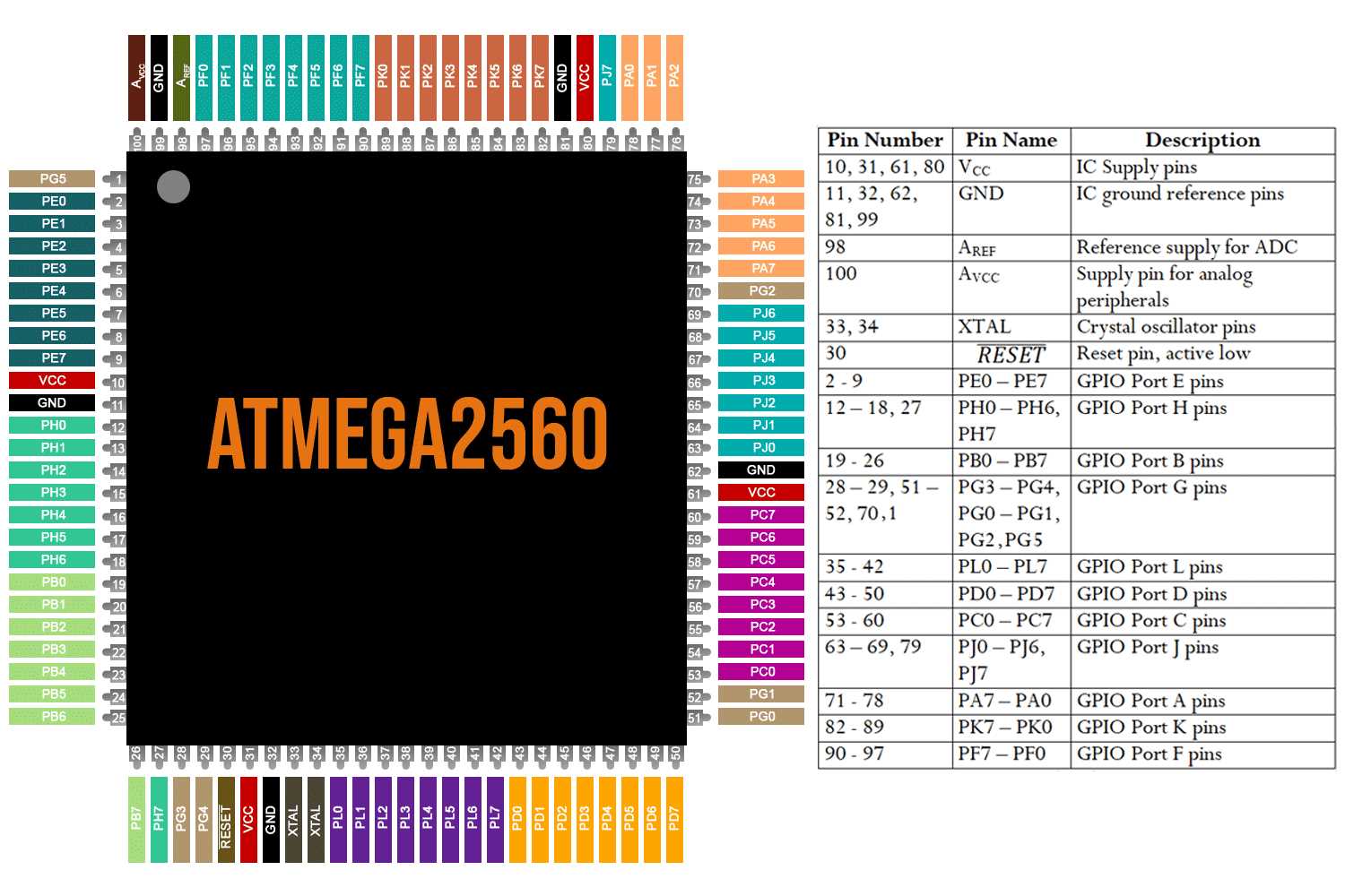 atmega2560-datasheet