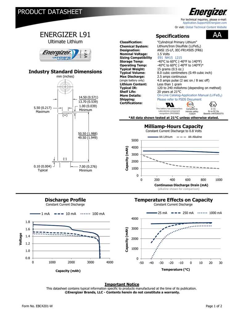 product-datasheets