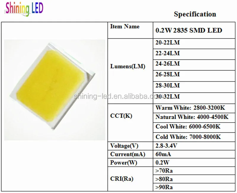 led-smd-datasheet