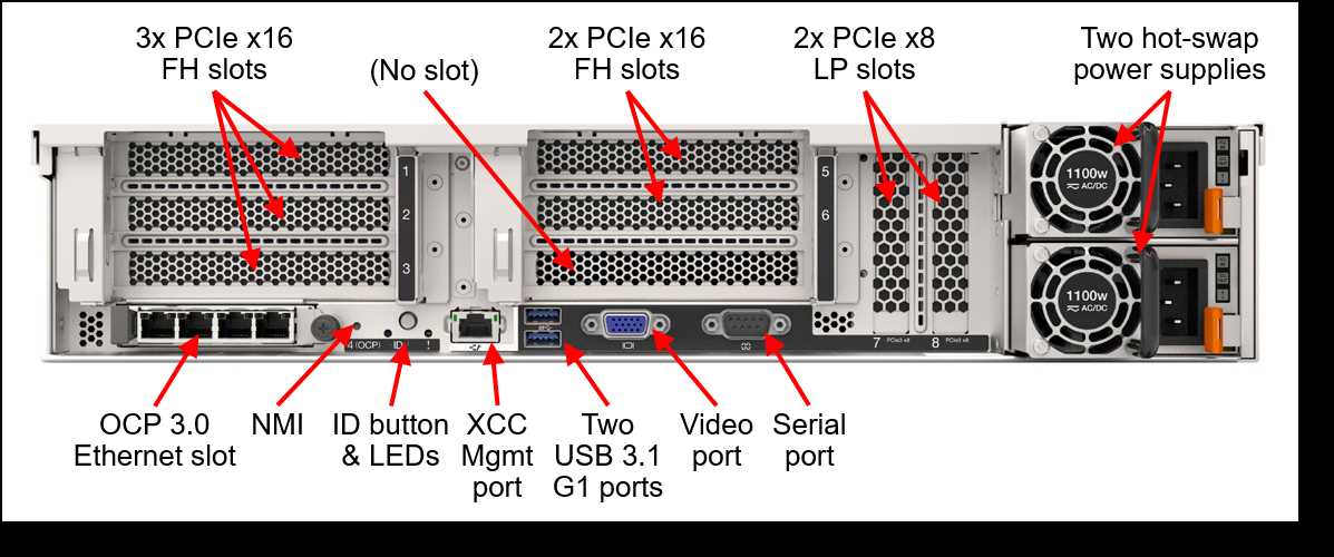 lenovo-thinksystem-sr550-datasheet