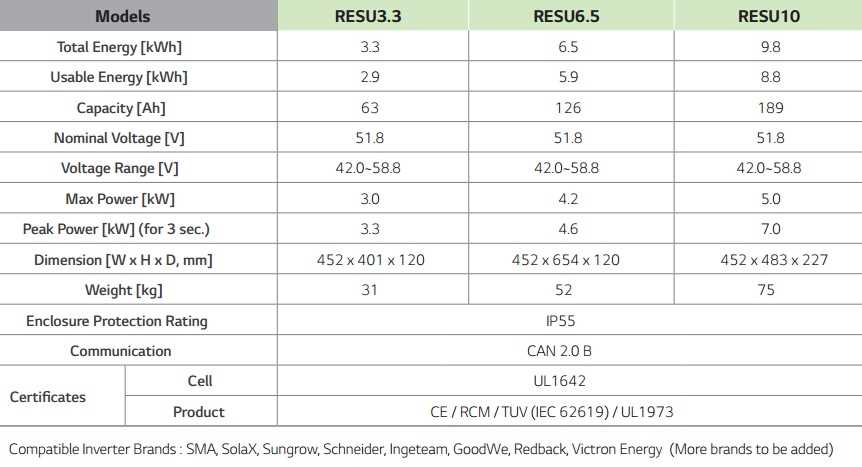 lg-chem-jh3-cell-datasheet