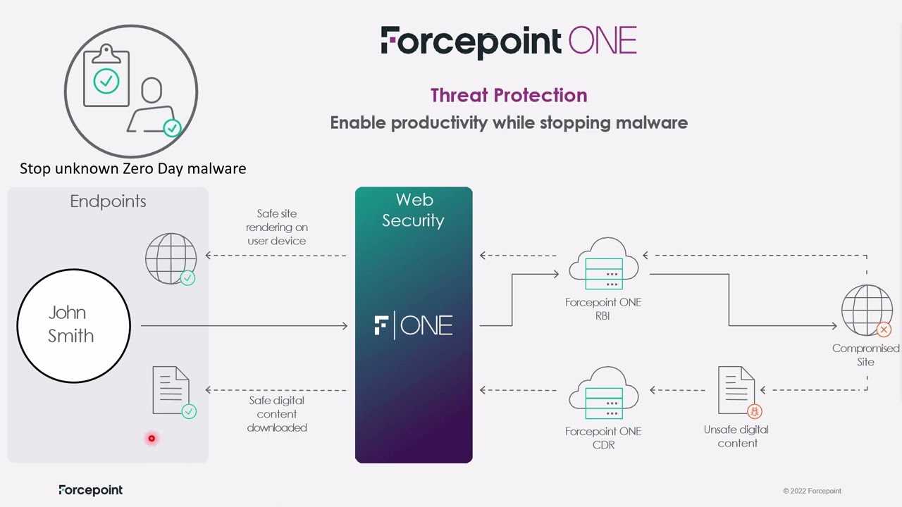 forcepoint-2105-datasheet