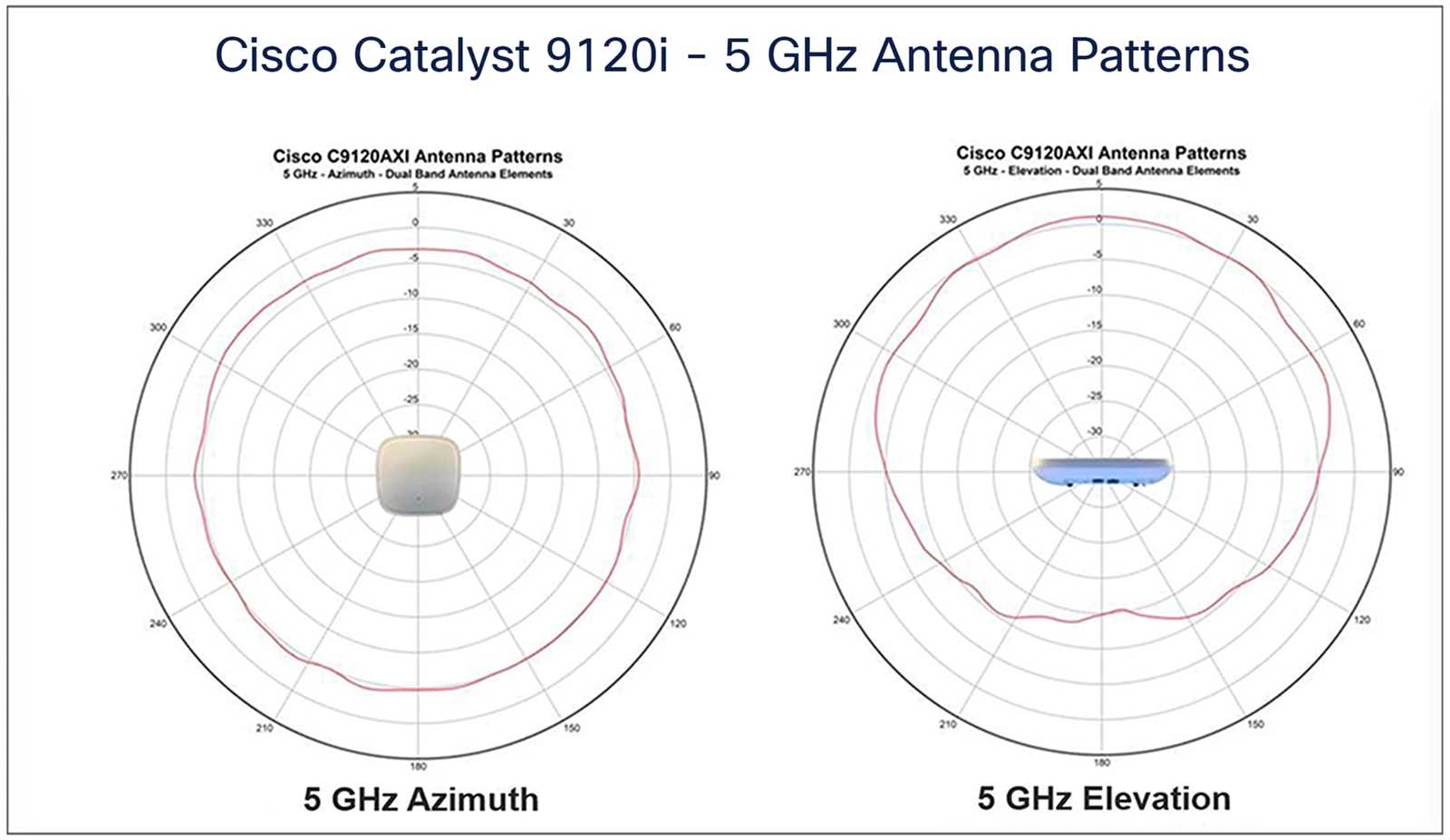 cisco-9120-datasheet