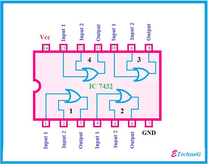 ic7400-datasheet