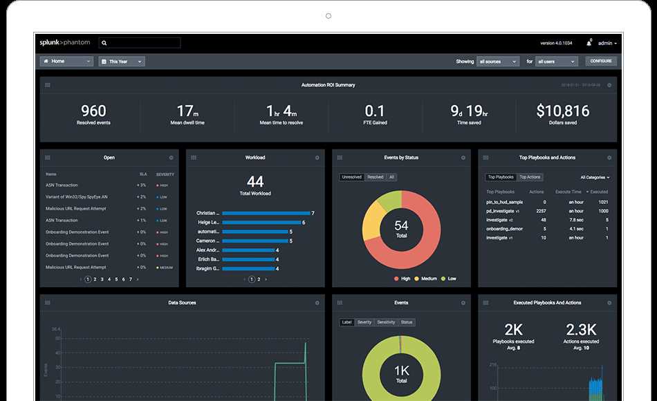 splunk-datasheet