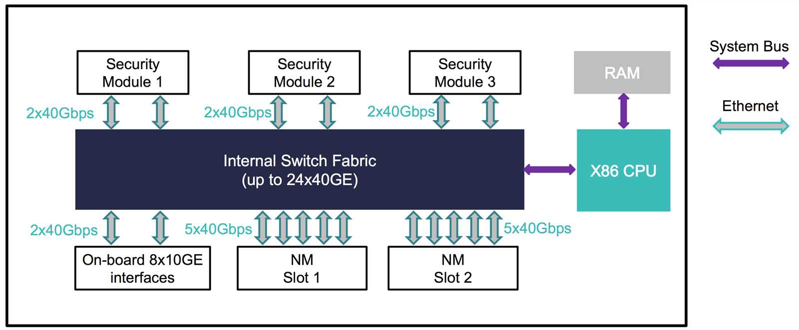 cisco-firepower-2100-datasheet