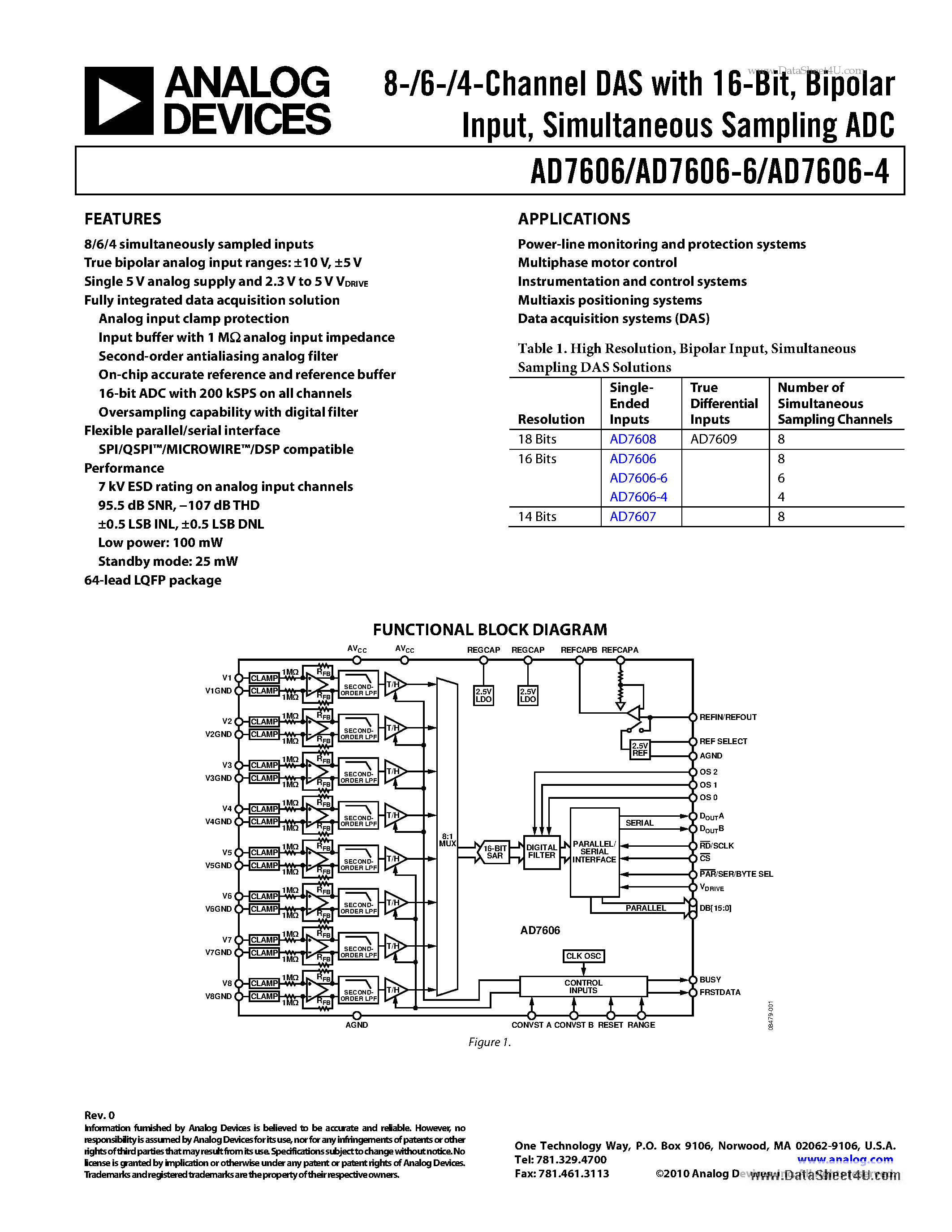 ix-da-datasheet
