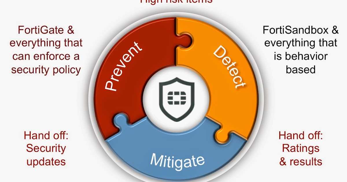 advanced-threat-prevention-datasheet