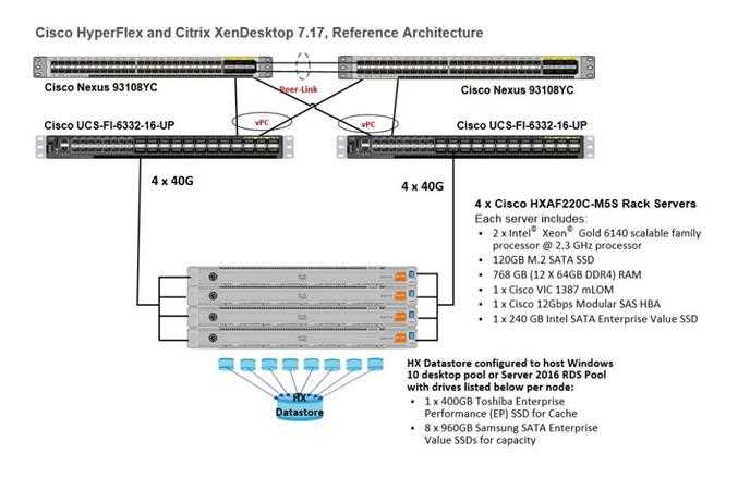 cisco-thousand-eyes-datasheet