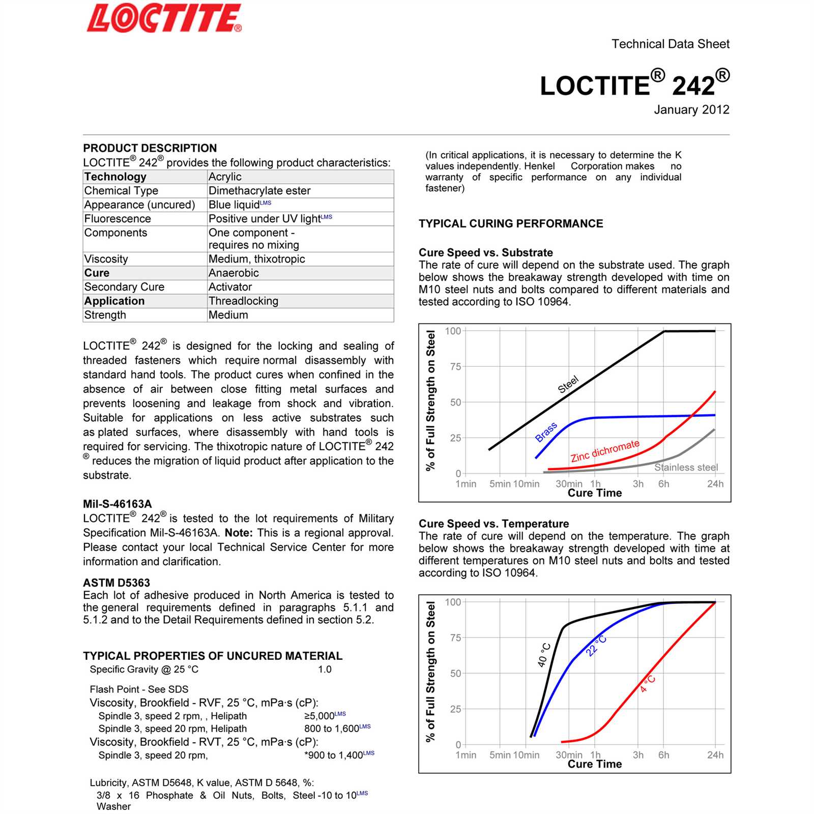 loctite-e-120hp-datasheet