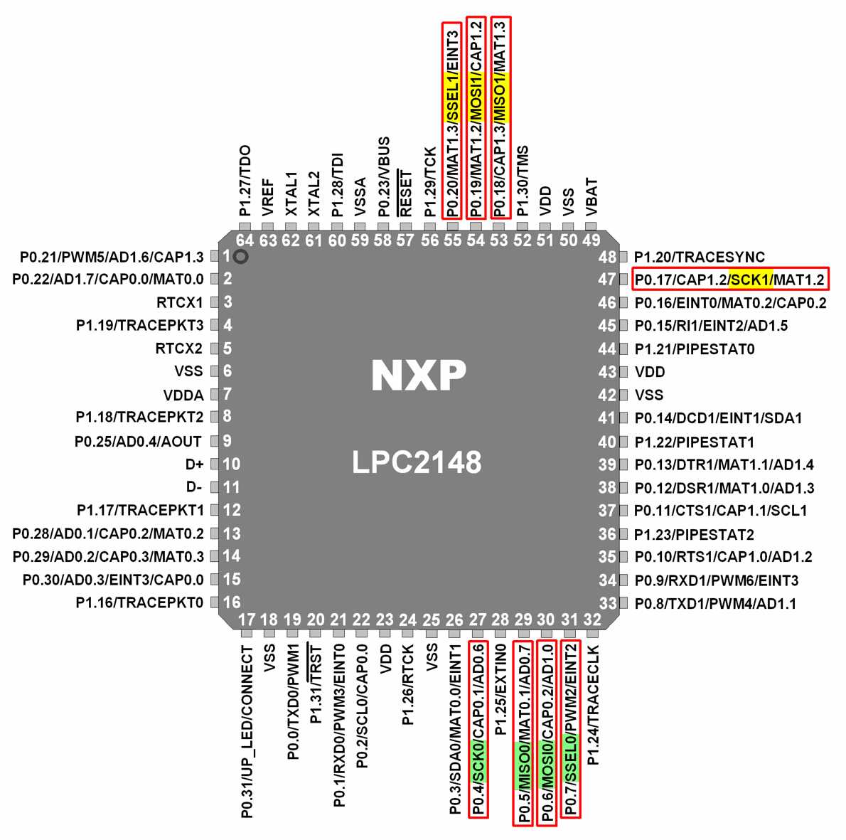 lpc43xx-datasheet