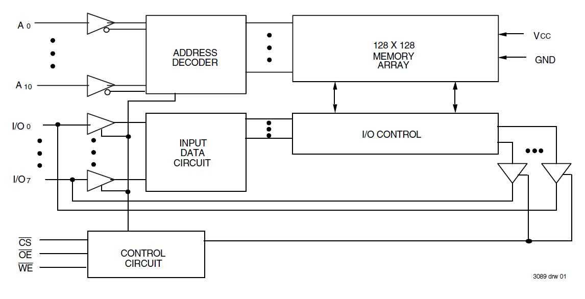 ram-6116-datasheet