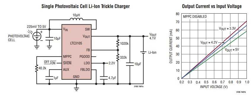 ltc3105-datasheet