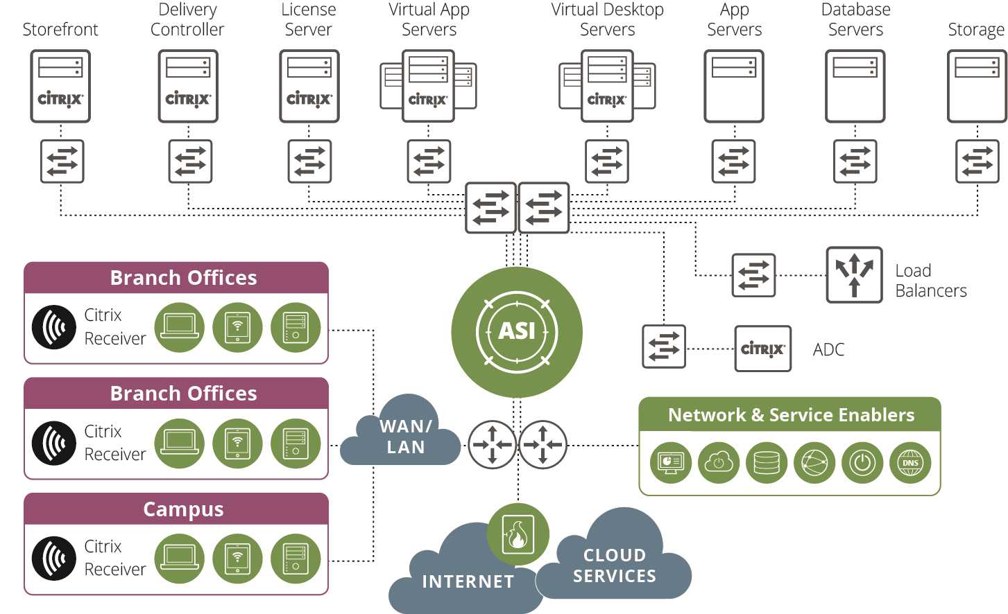 citrix-adc-license-datasheet