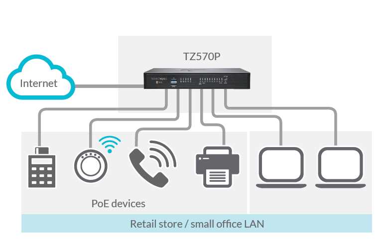 sonicwall-email-security-datasheet