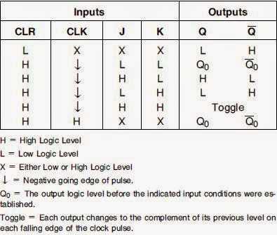 jk-ff-datasheet jk-ff-datasheet