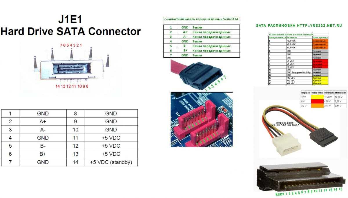 m27500-cable-datasheet