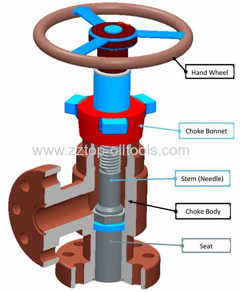 master-flo-choke-valve-datasheet