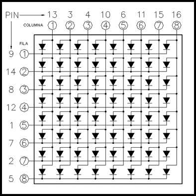 matriz-de-leds-7x5-datasheet