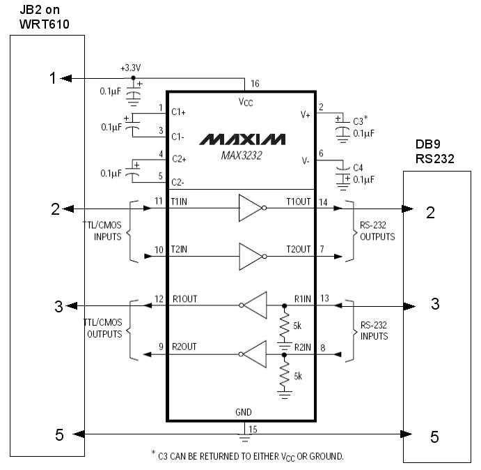 max3232ese-datasheet