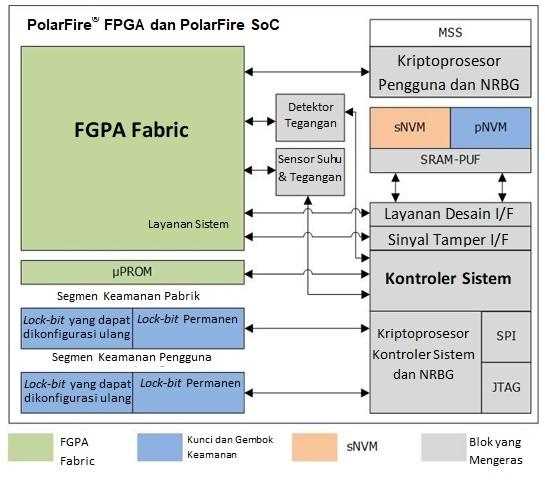 polarfire-fpga-datasheet