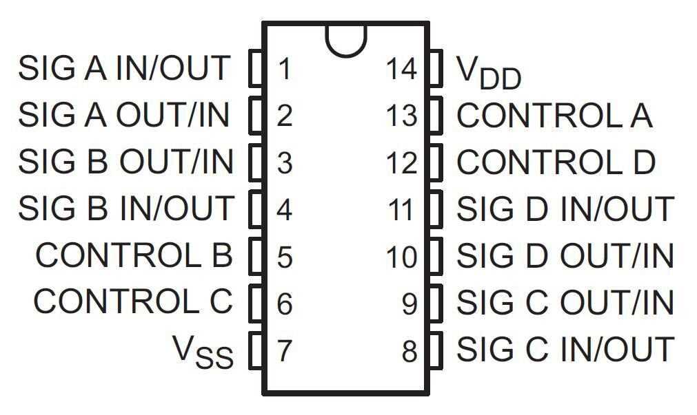 mc14016bcp-datasheet