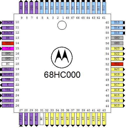 mc68000-datasheet