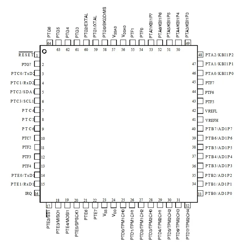 mc9s12-datasheet