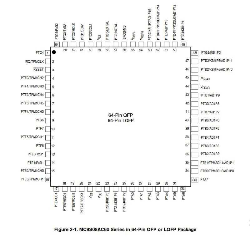 mc9s12d64-datasheet