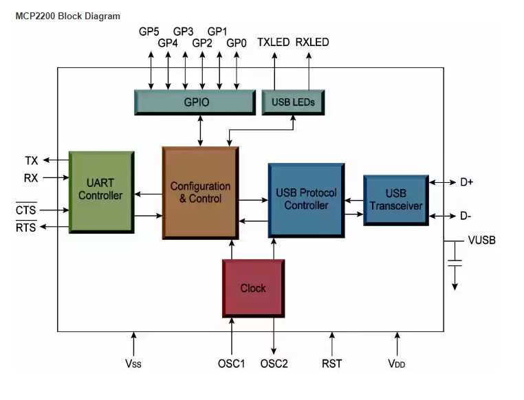 mcp2200-datasheet