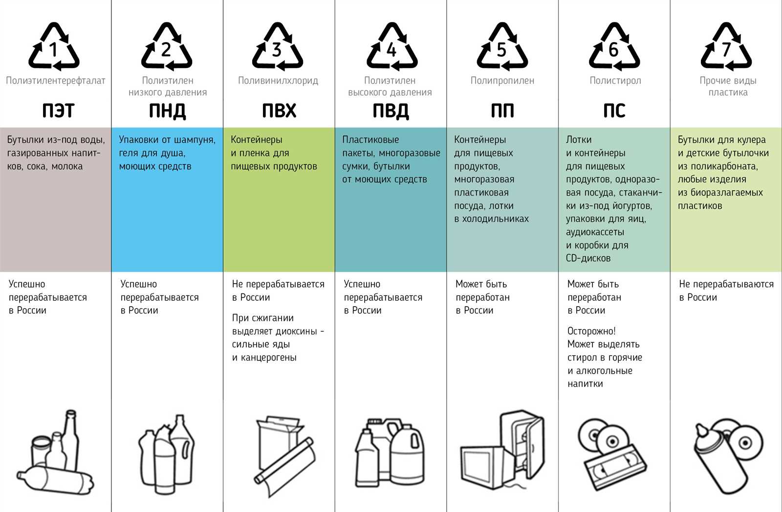dow-ldpe-722-datasheet dow-ldpe-722-datasheet