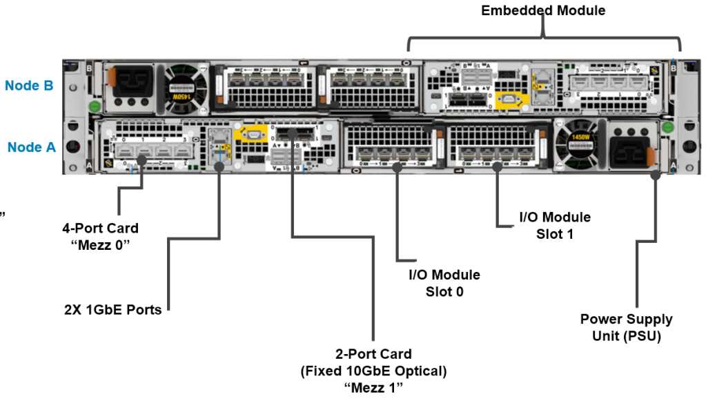 dell-emc-powerstore-datasheet