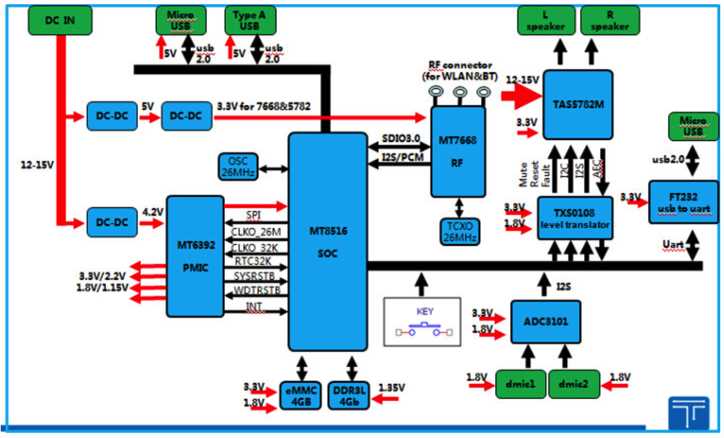 mediatek-datasheet