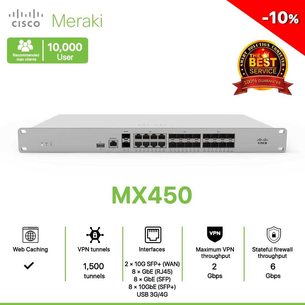 meraki-mx450-datasheet