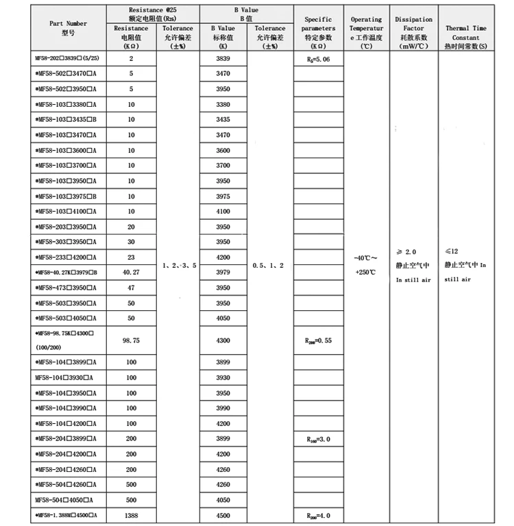 mf52-103-thermistor-datasheet mf52-103-thermistor-datasheet