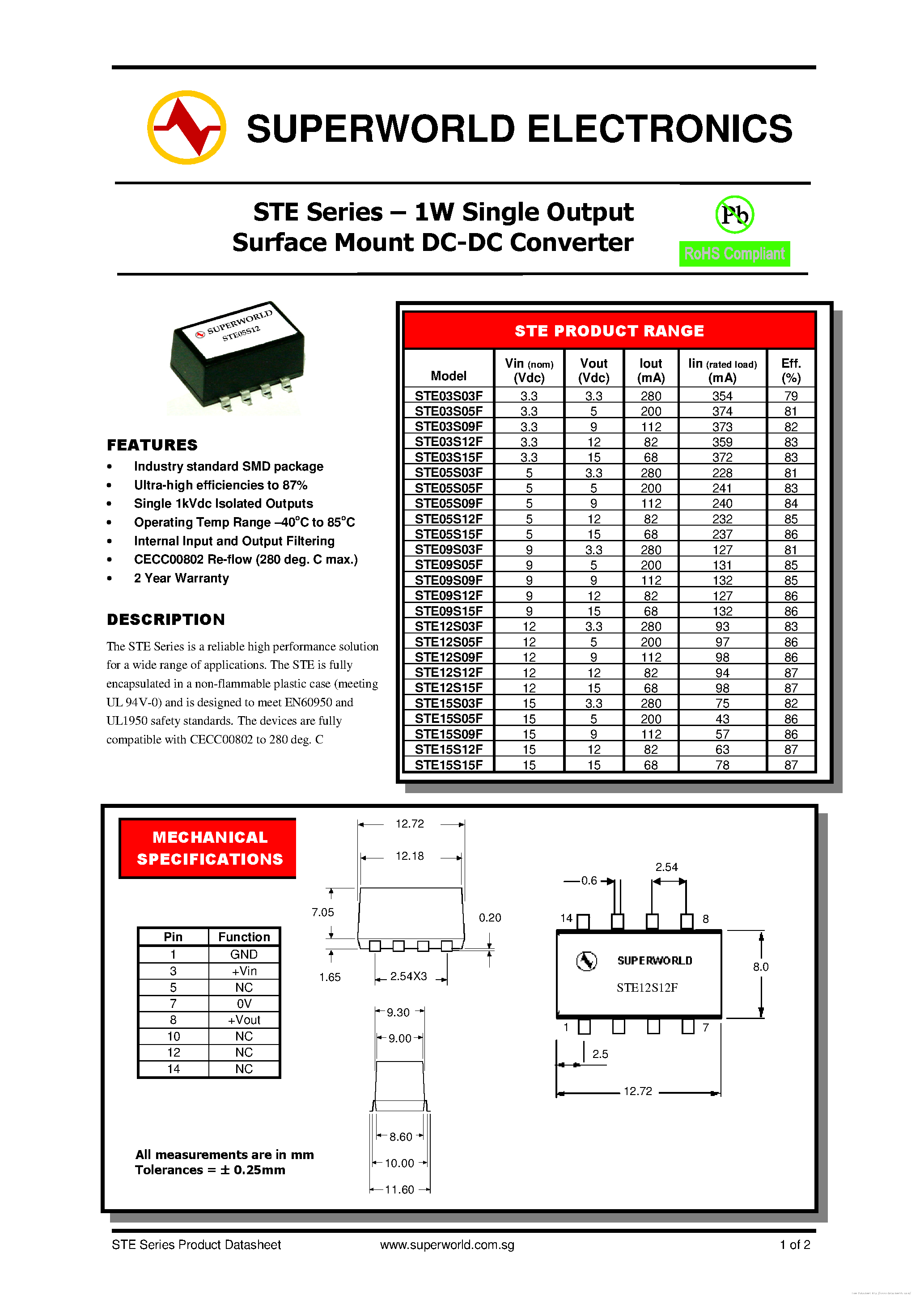 hco5-datasheet