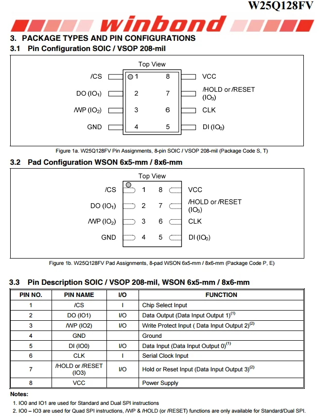25q40bt-datasheet