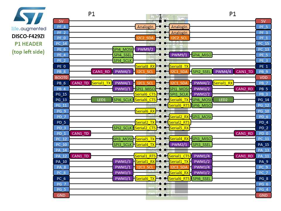 stm32f429-datasheet