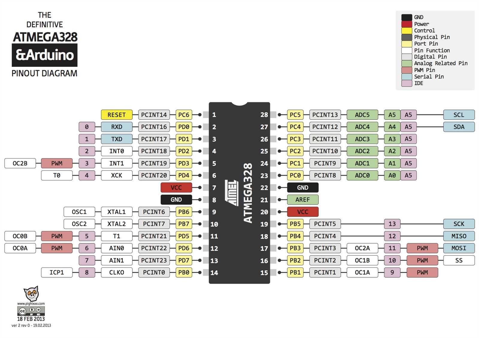 atmega328-au-datasheet