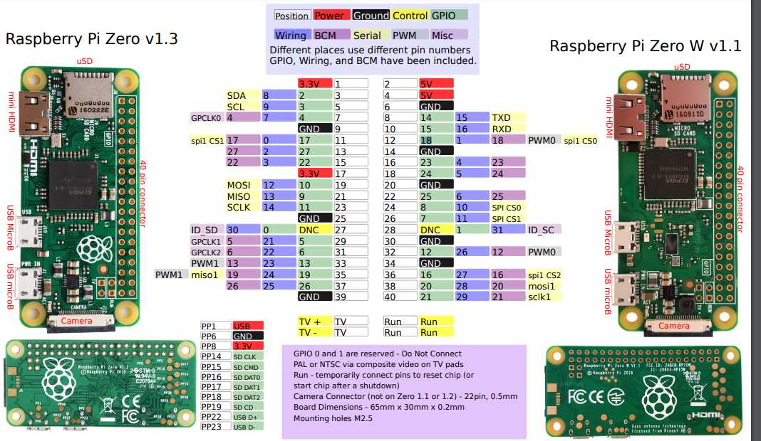 raspberry-pi-datasheet