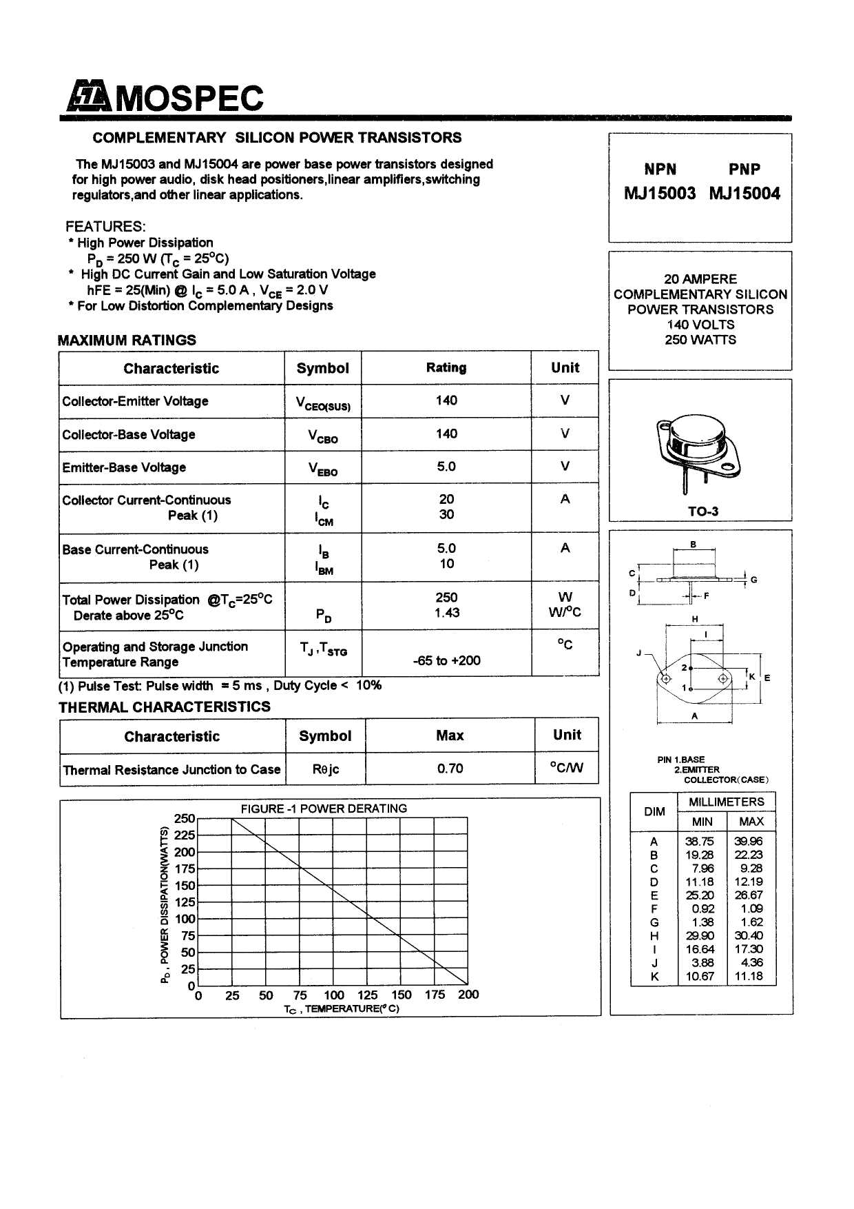 mj15003-datasheet