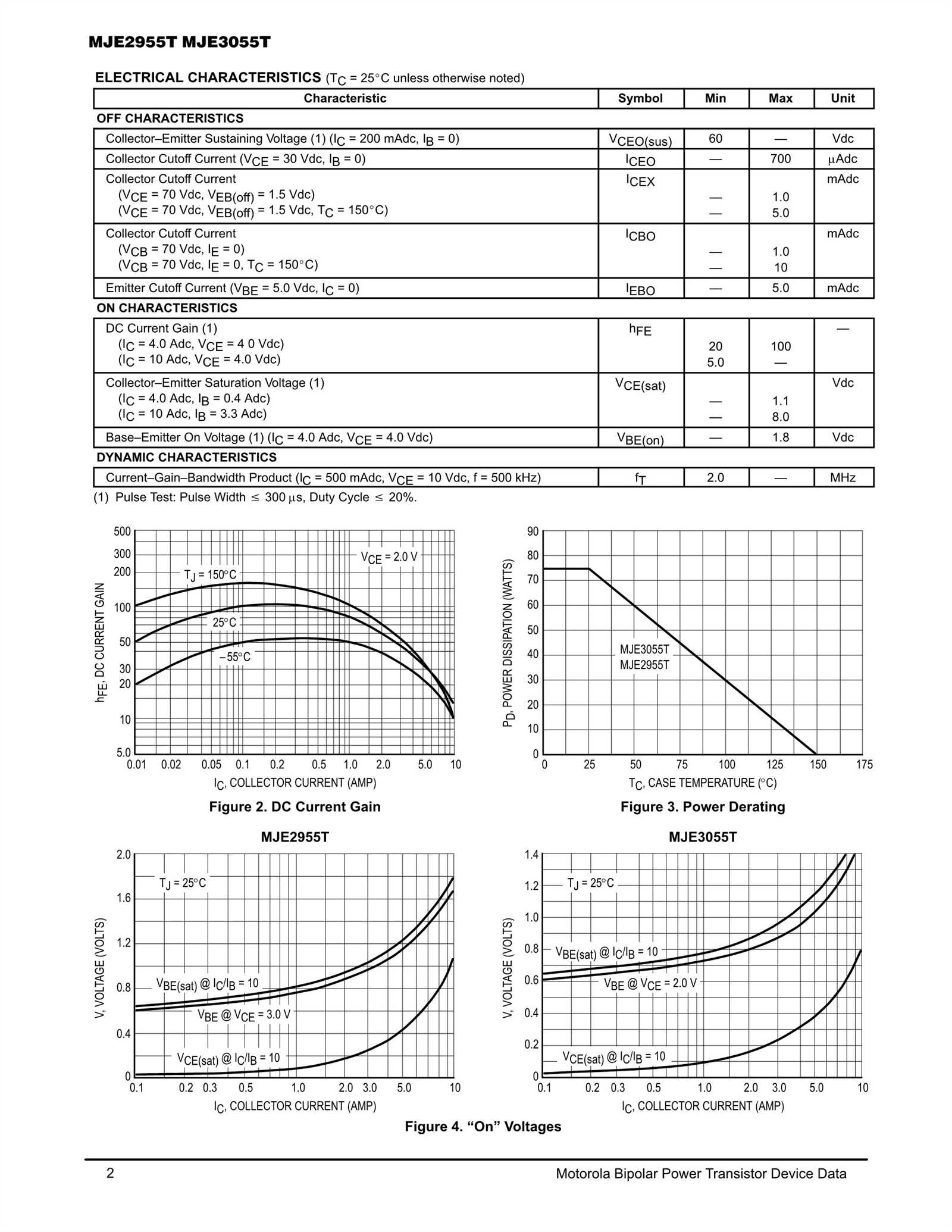 mje350-transistor-datasheet