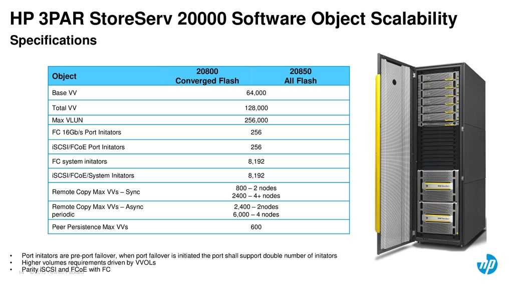 3par-8400-datasheet