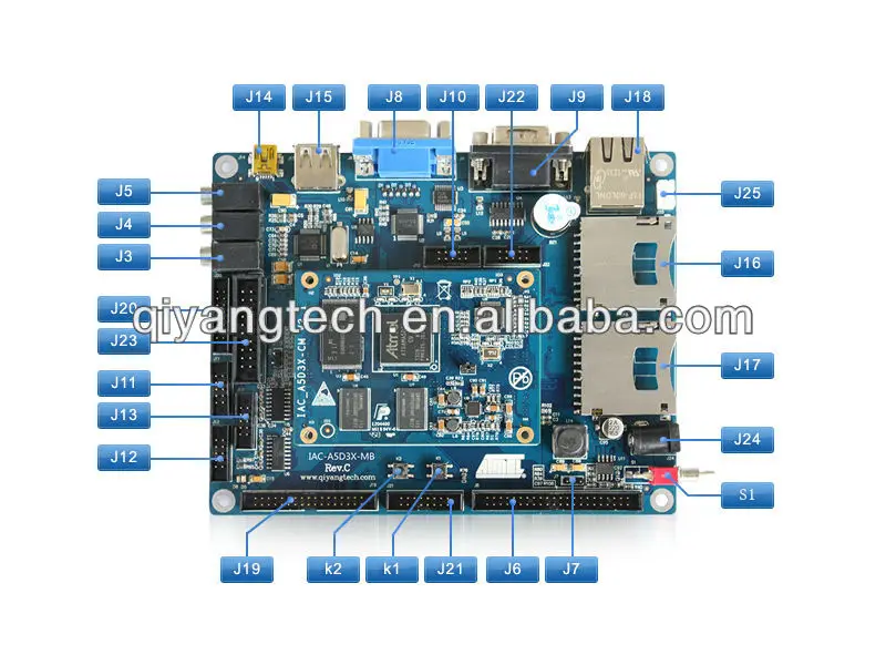 arm-cortex-a5-datasheet