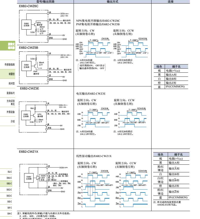 omron-e6b2-cwz6c-datasheet