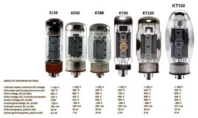 electro-harmonix-kt88-datasheet