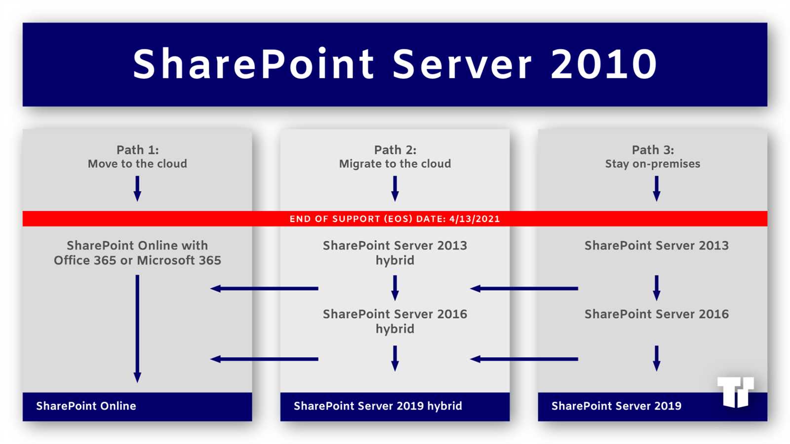 a-datasheet-component-compatible-with-microsoft-sharepoint-foundation