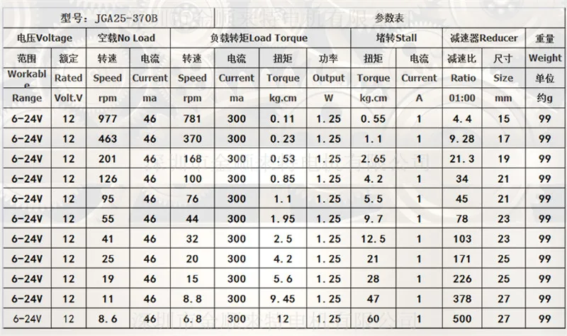 motor-jga25-370-datasheet