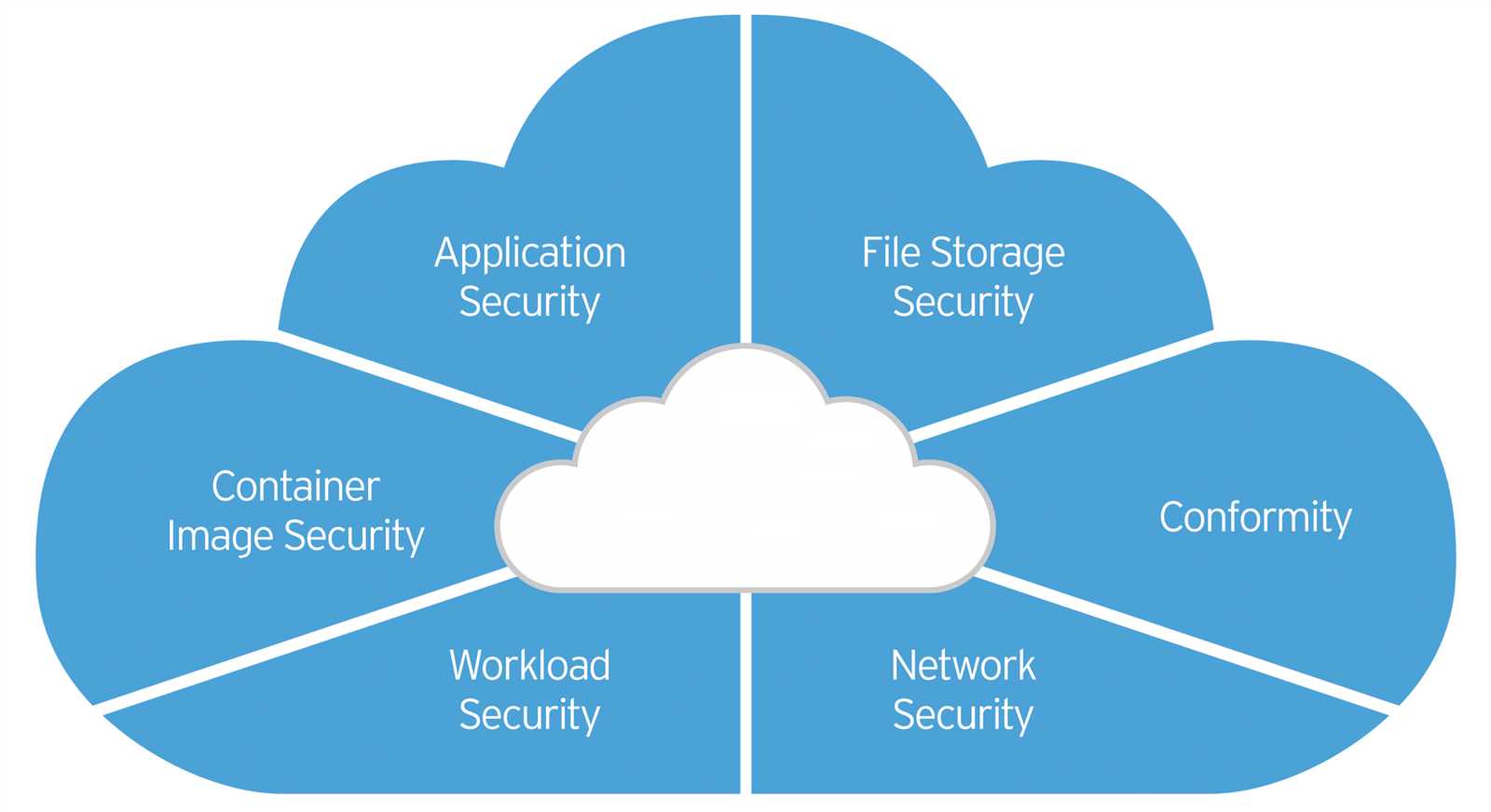 cloud-one-endpoint-security-datasheet