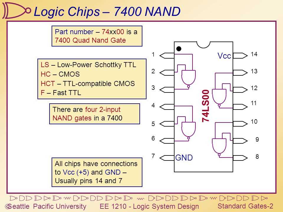 7400-chip-datasheet